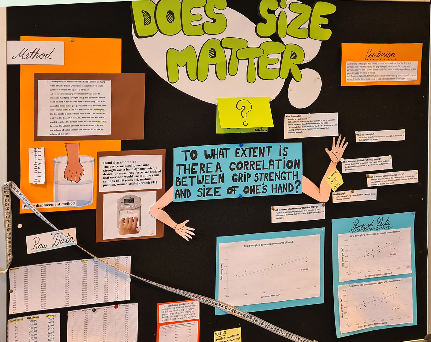 Group 4 Project 2022 N rre G